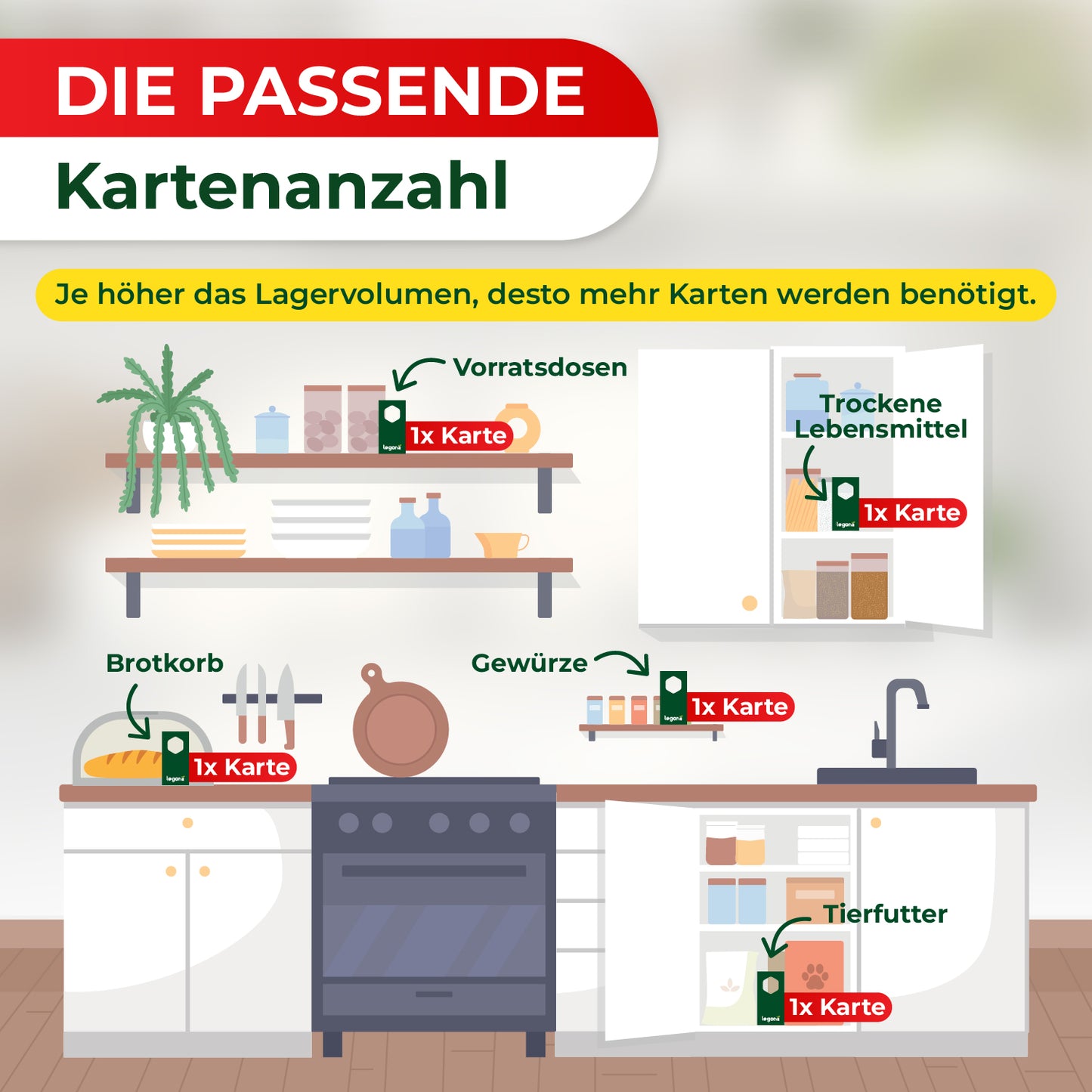 Küchenzeile mit Herd, Schränken, Regalen und Beschriftungen zu passenden Trägerzahlen für Vorratsdosen, trockene Lebensmittel, Brot, Gewürze und Tierfutter
